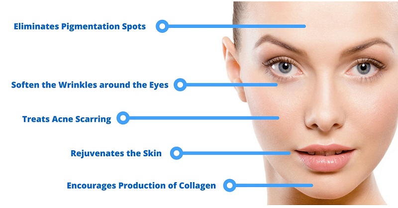 collagen benefits for skin