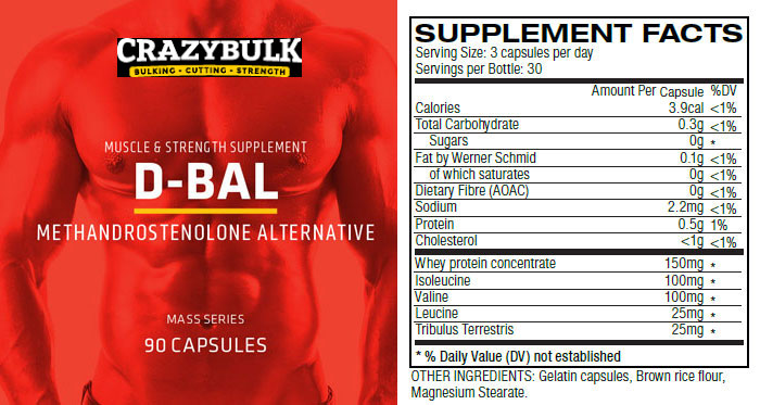 Crazy Bulk D-Bal Reviews