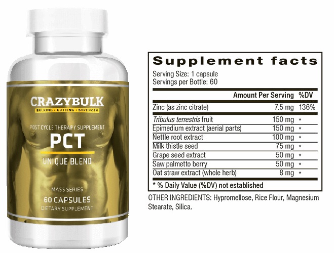 Crazybulk PCT Review
