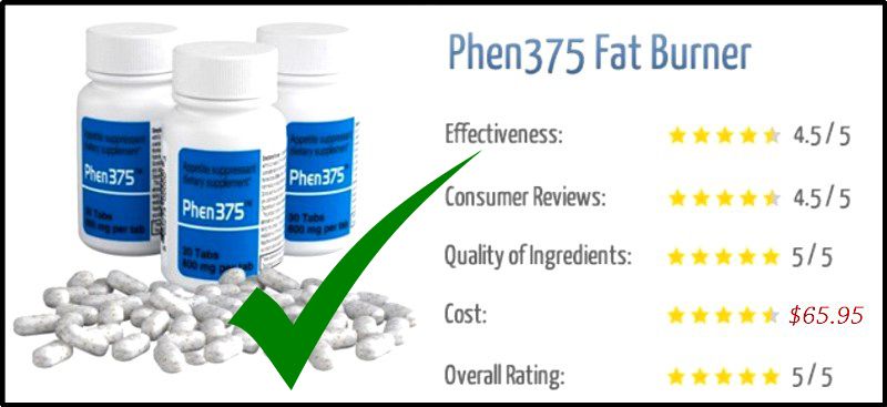 Phen375 Reviews